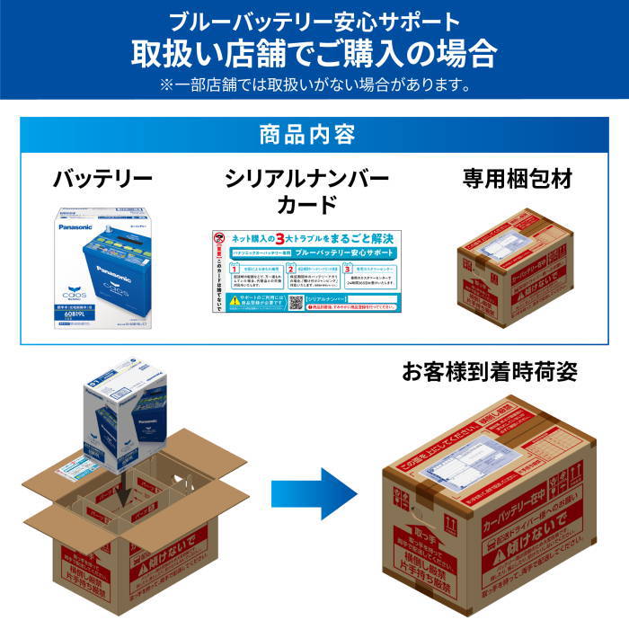 くるまでんき屋 / 【N-80B24L/C8】安心サポート付き Panasonic/パナソニック バッテリー≪カオス ブルーバッテリー  標準車（充電制御車）用 C8シリーズ≫新品 N-80B24L/C7の後継品